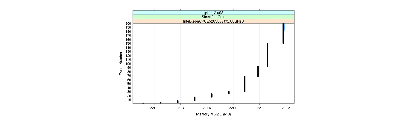 prof_memory_vsize_plot.png
