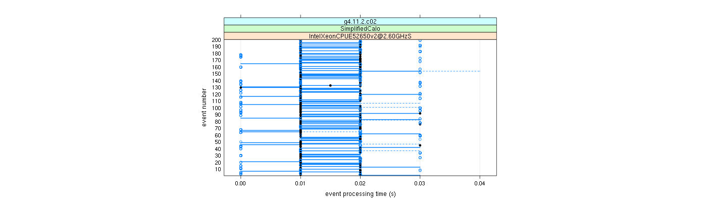 prof_100_events_plot.png