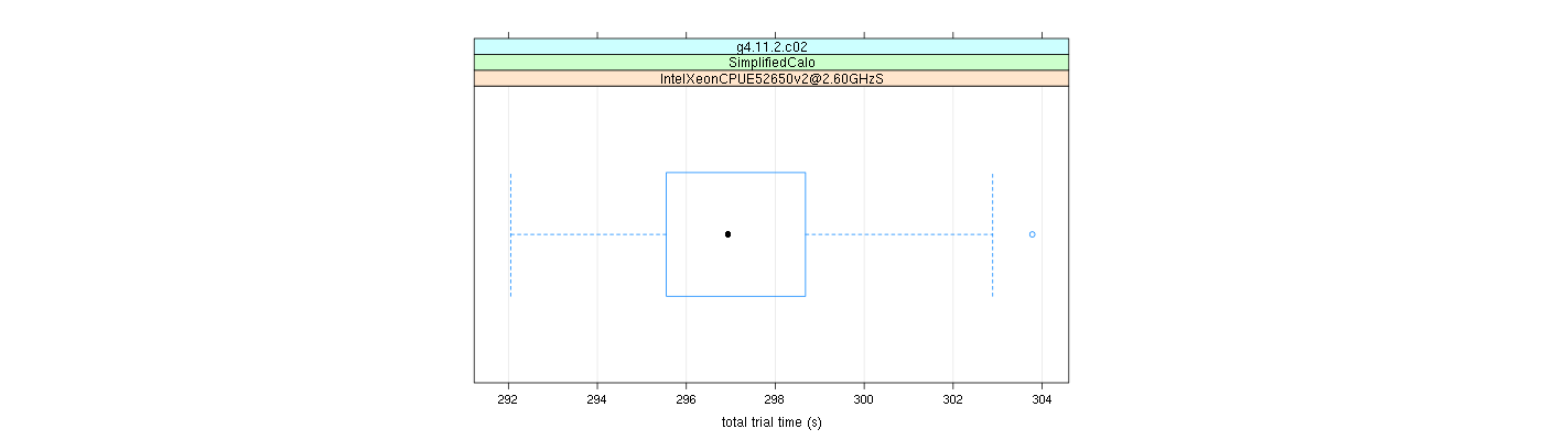 prof_basic_trial_times_plot.png