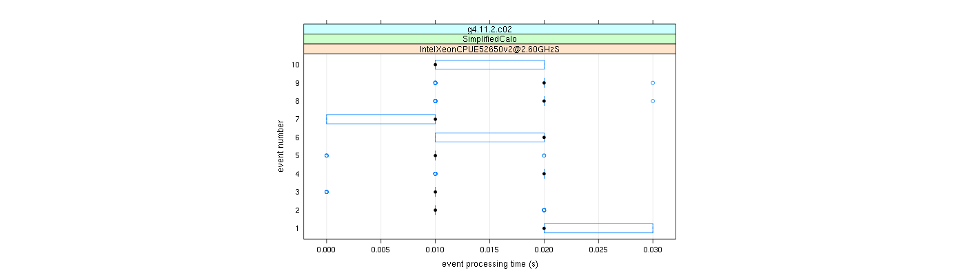 prof_early_events_plot.png