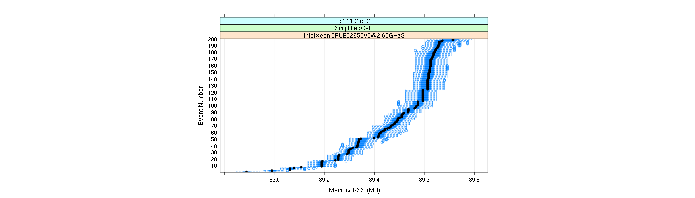 prof_memory_rss_plot.png