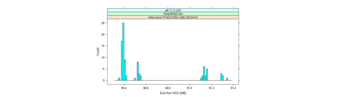 prof_memory_run_rss_histogram.png