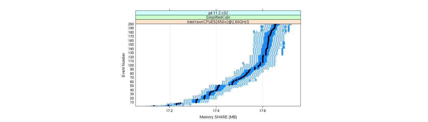 prof_memory_share_plot.png