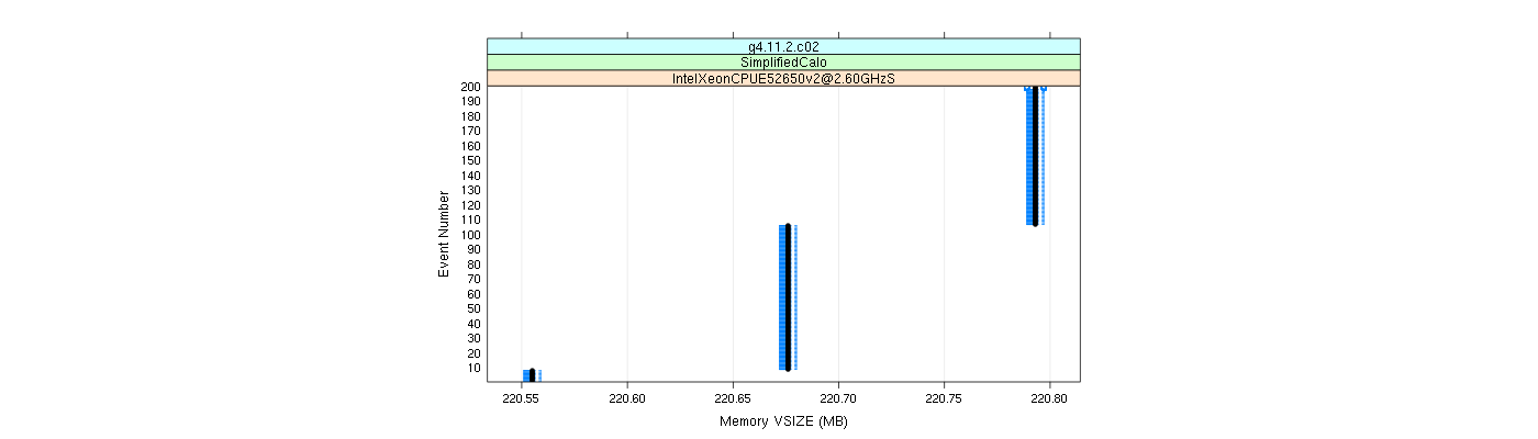 prof_memory_vsize_plot.png