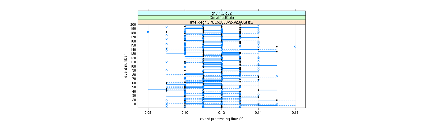 prof_100_events_plot.png