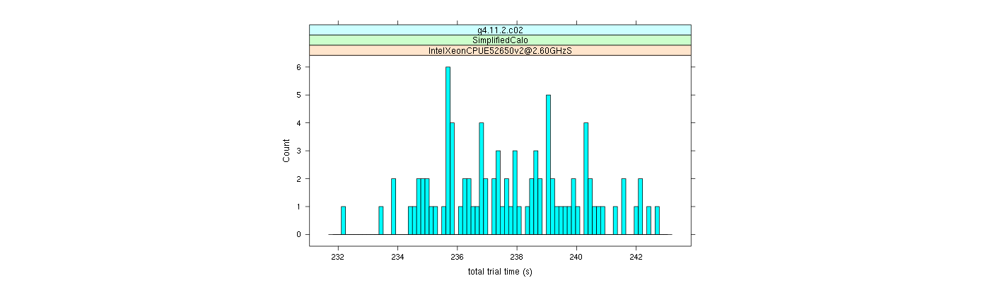 prof_basic_trial_times_histogram.png