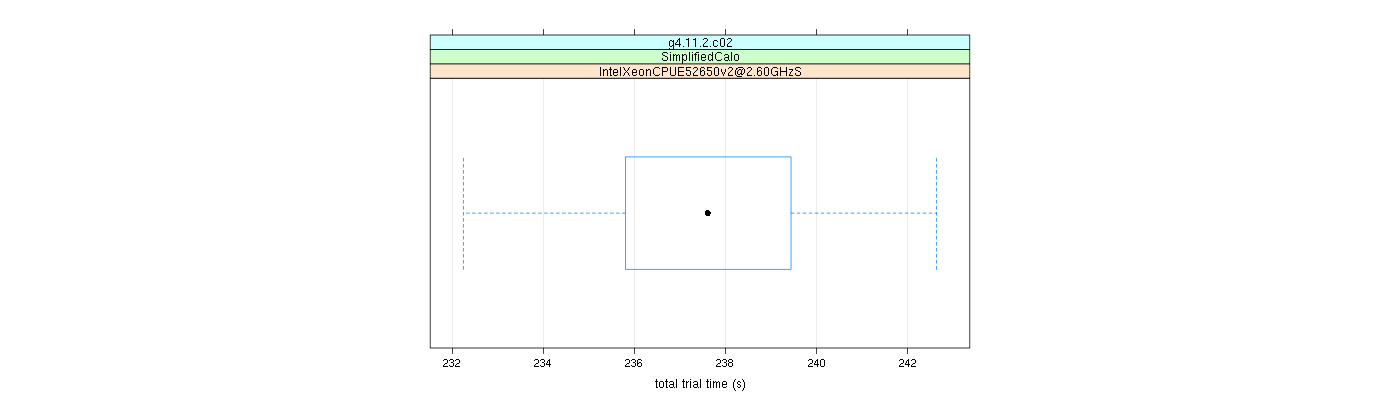 prof_basic_trial_times_plot.png