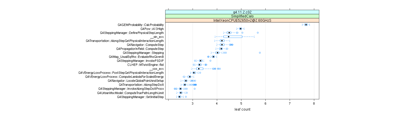 prof_big_functions_count_plot_01.png