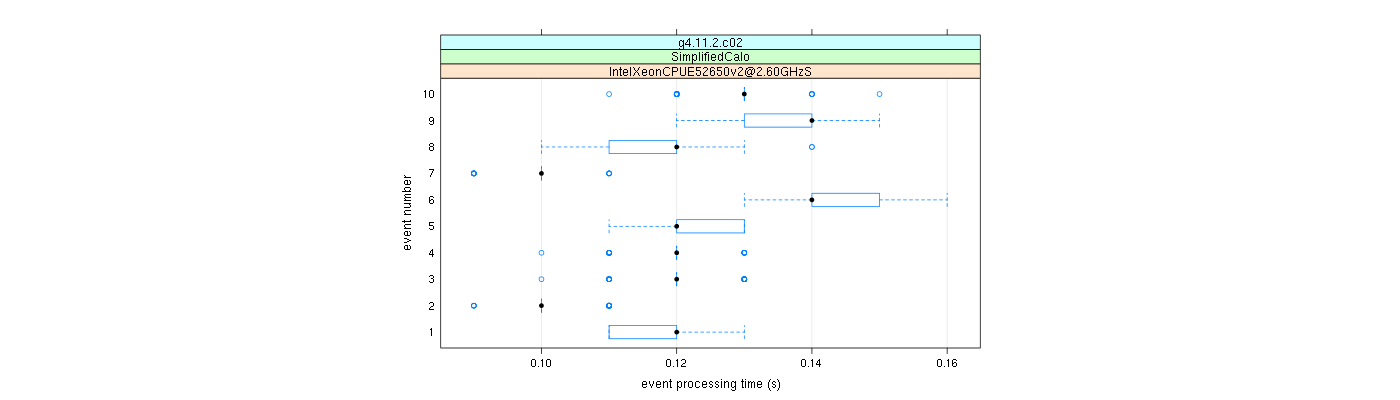 prof_early_events_plot.png