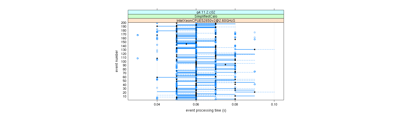 prof_100_events_plot.png