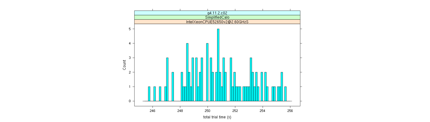 prof_basic_trial_times_histogram.png