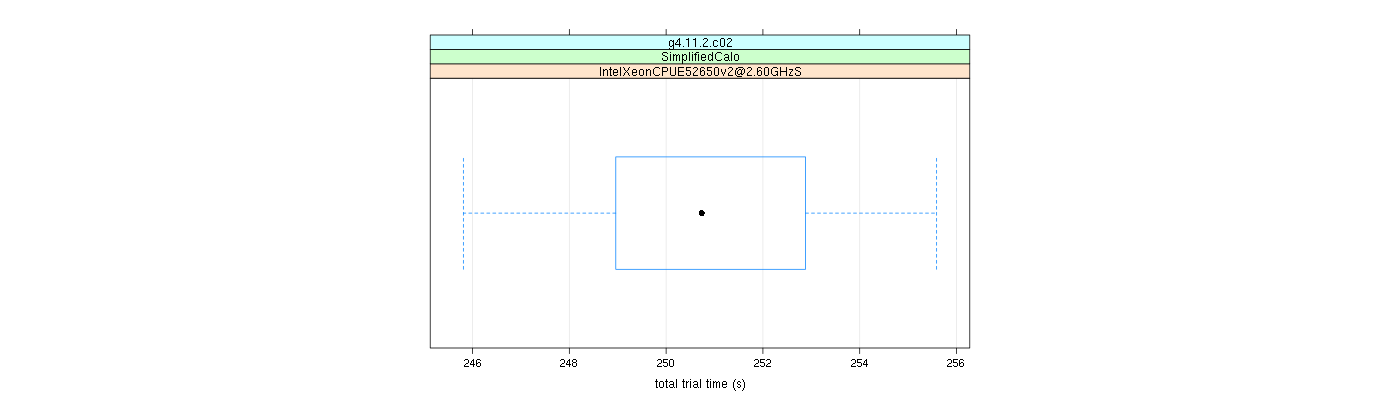 prof_basic_trial_times_plot.png