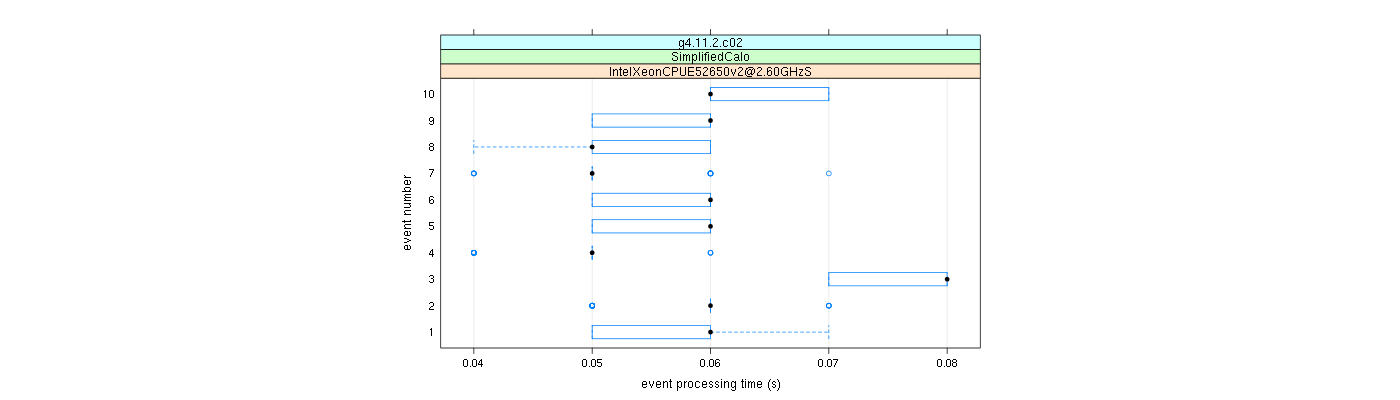 prof_early_events_plot.png