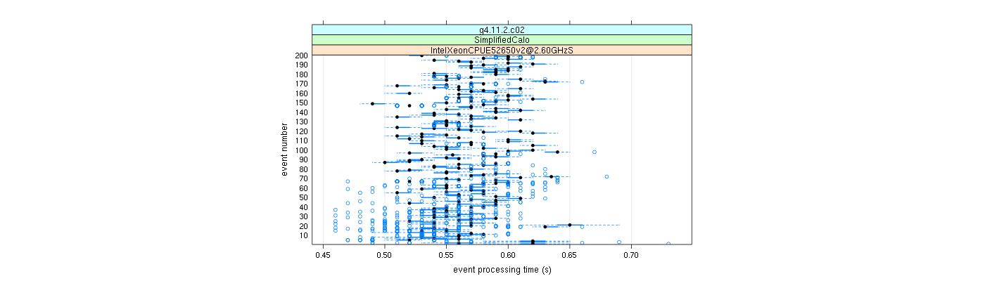 prof_100_events_plot.png