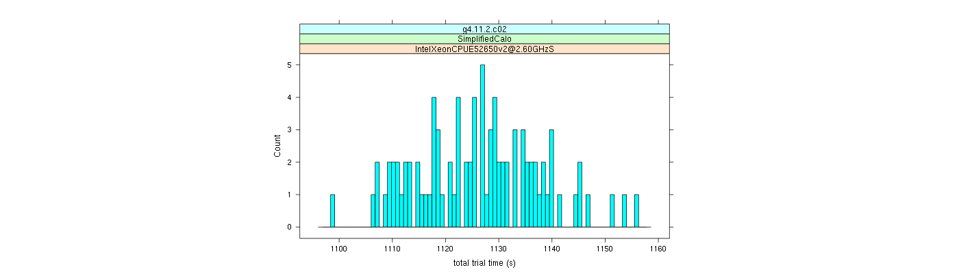 prof_basic_trial_times_histogram.png