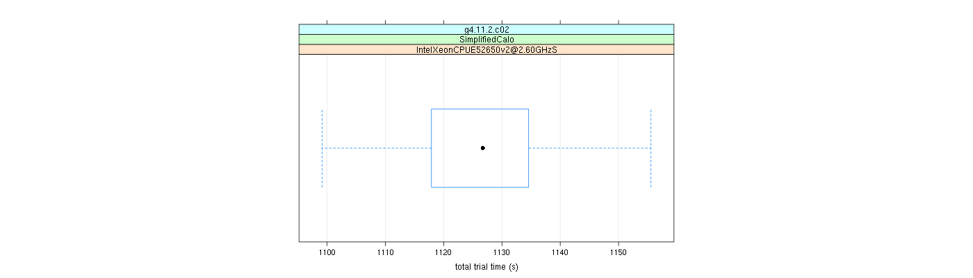 prof_basic_trial_times_plot.png