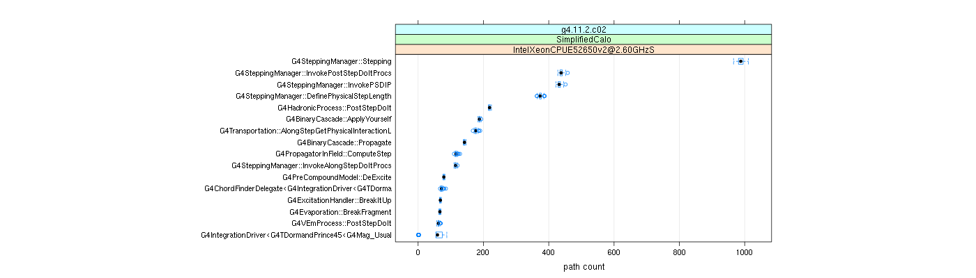 prof_big_paths_count_plot_05_95.png