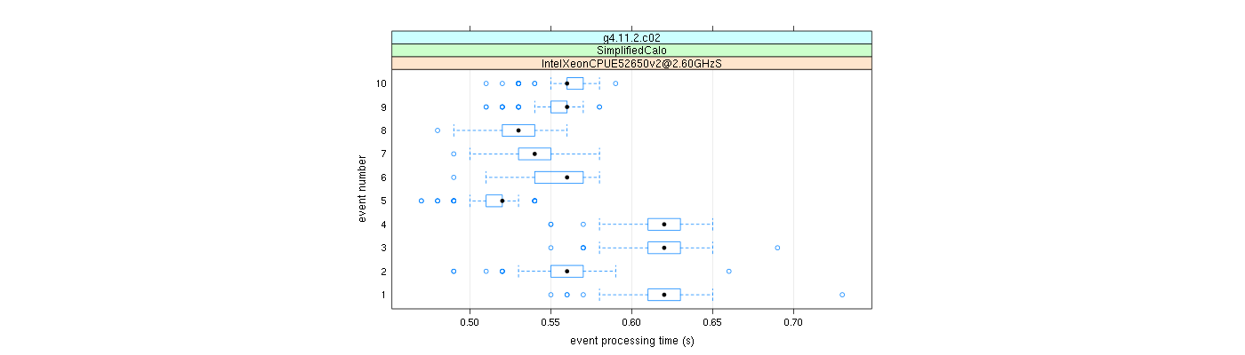 prof_early_events_plot.png