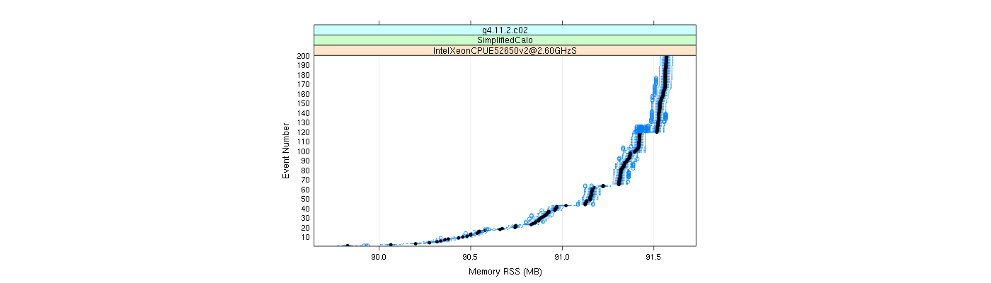 prof_memory_rss_plot.png