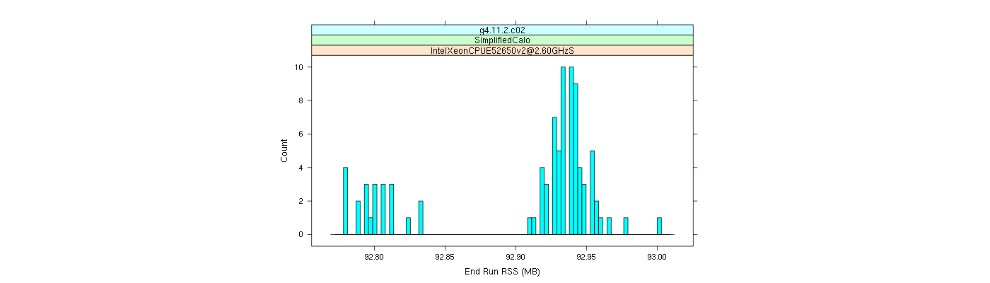 prof_memory_run_rss_histogram.png