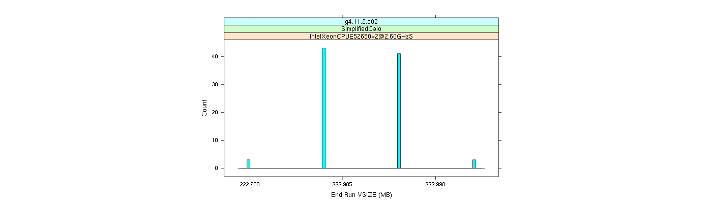 prof_memory_run_vsize_histogram.png