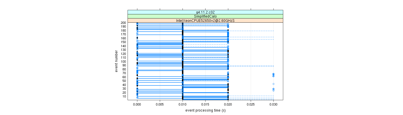 prof_100_events_plot.png