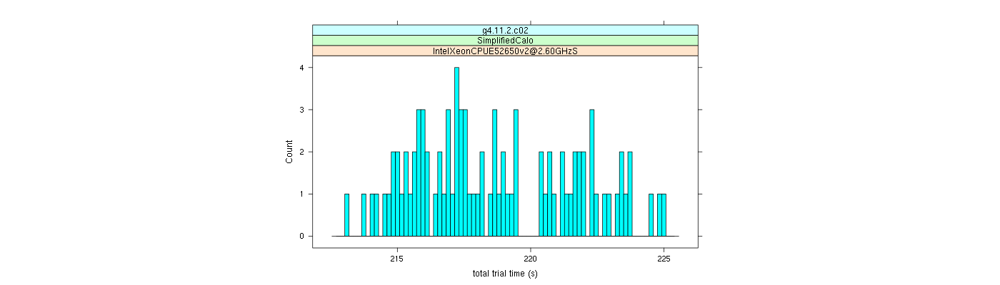 prof_basic_trial_times_histogram.png