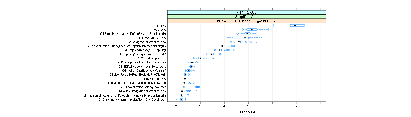 prof_big_functions_count_plot_01.png