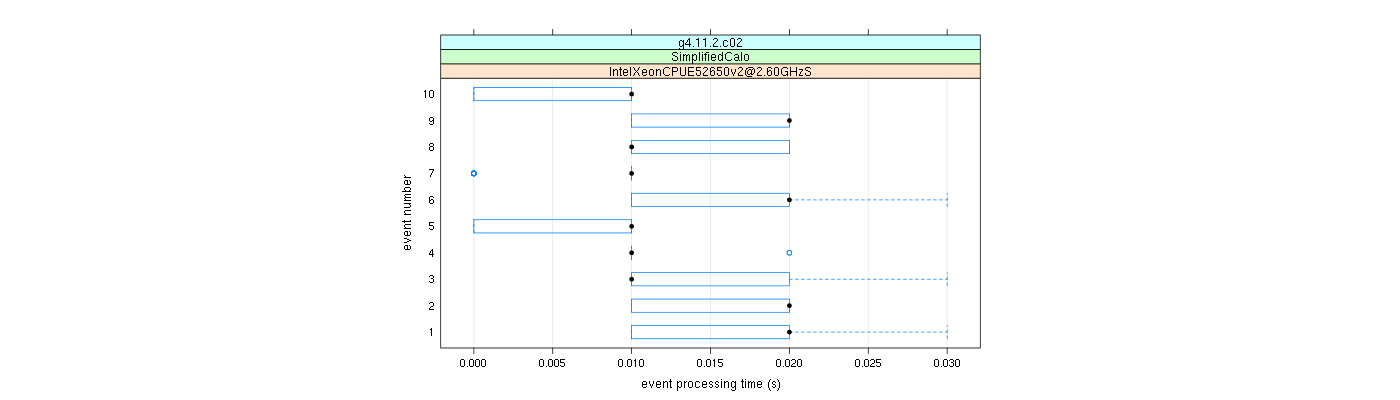 prof_early_events_plot.png