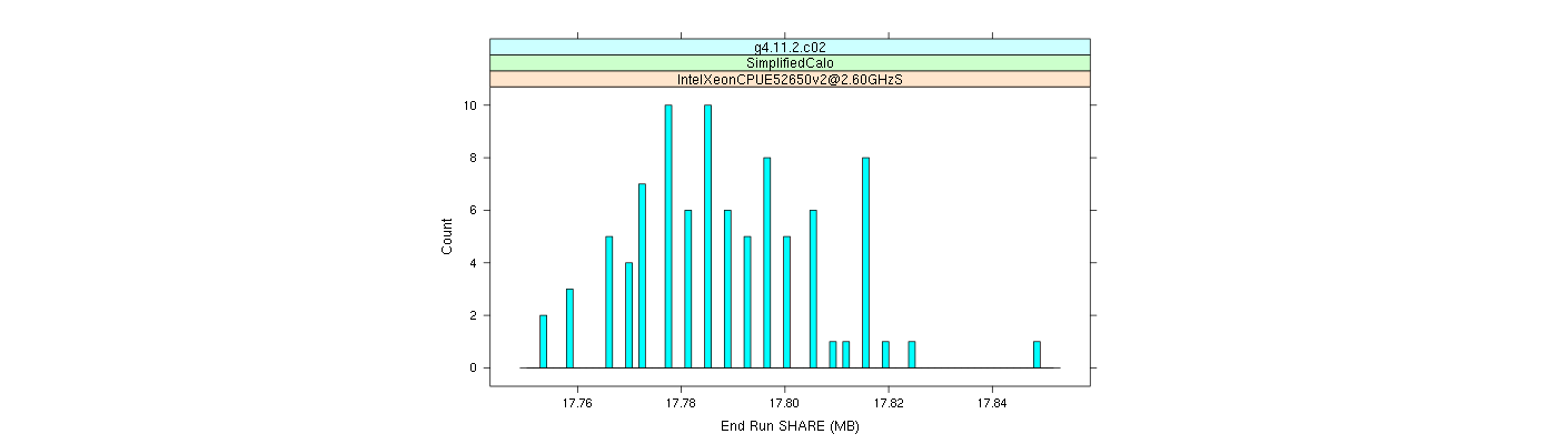 prof_memory_share_histogram.png