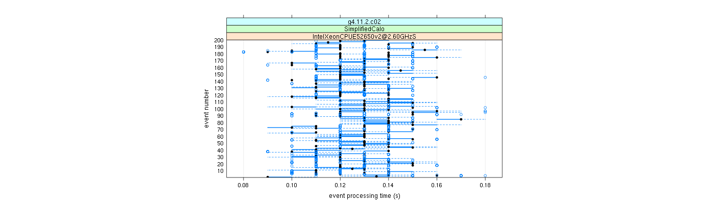 prof_100_events_plot.png