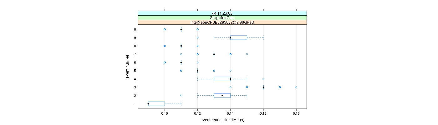 prof_early_events_plot.png