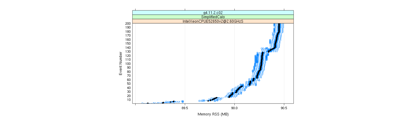 prof_memory_rss_plot.png