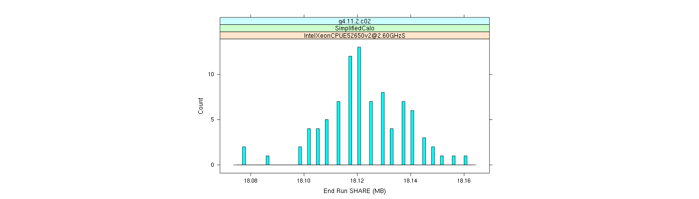 prof_memory_share_histogram.png