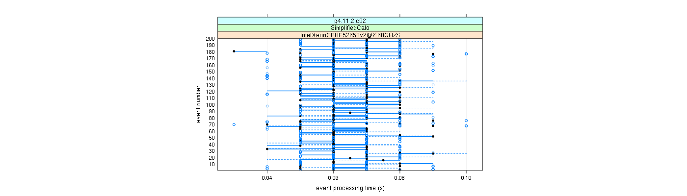 prof_100_events_plot.png