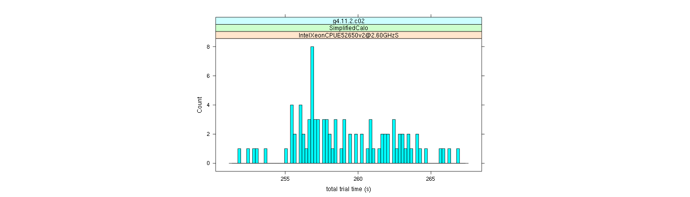 prof_basic_trial_times_histogram.png