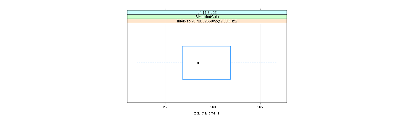 prof_basic_trial_times_plot.png