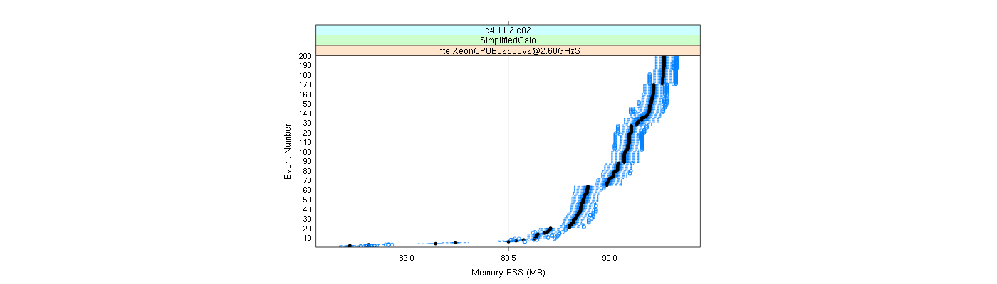 prof_memory_rss_plot.png