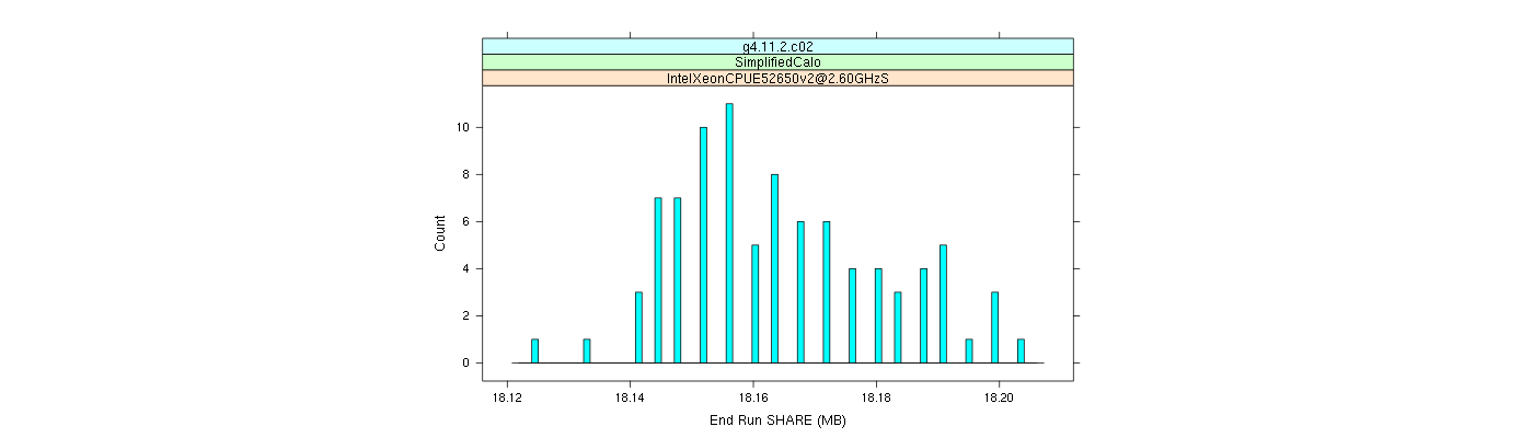 prof_memory_share_histogram.png