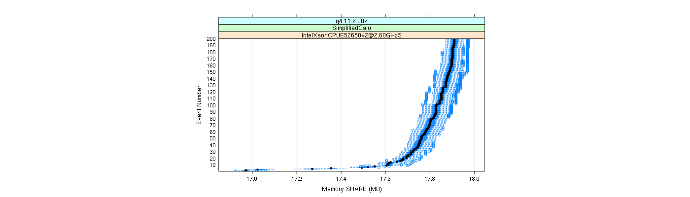 prof_memory_share_plot.png