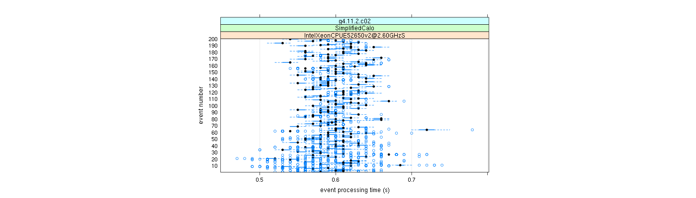 prof_100_events_plot.png