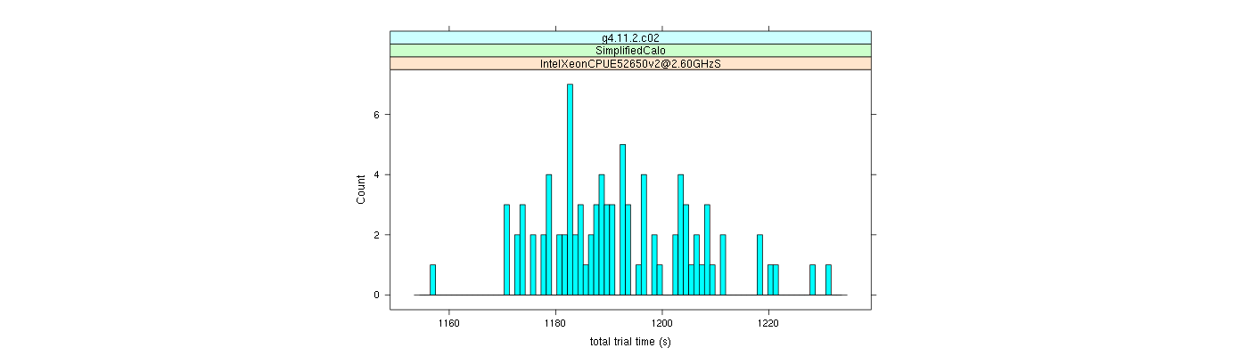 prof_basic_trial_times_histogram.png