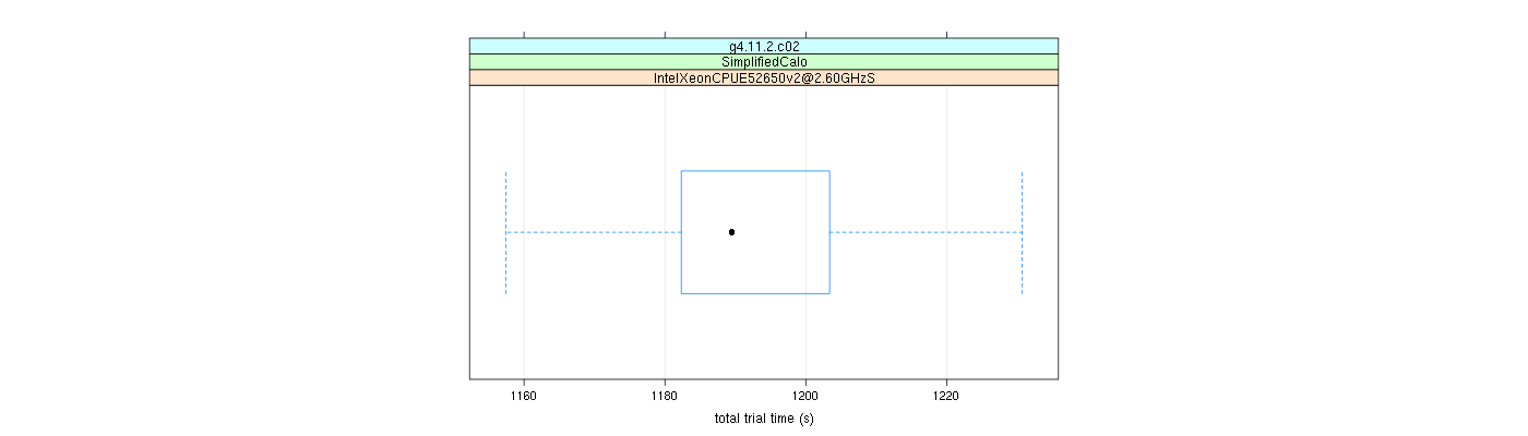 prof_basic_trial_times_plot.png