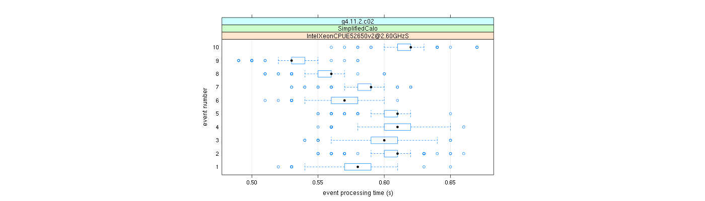 prof_early_events_plot.png