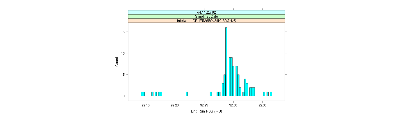 prof_memory_run_rss_histogram.png