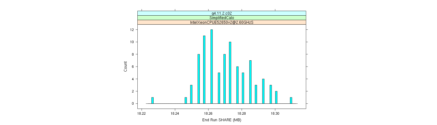 prof_memory_share_histogram.png