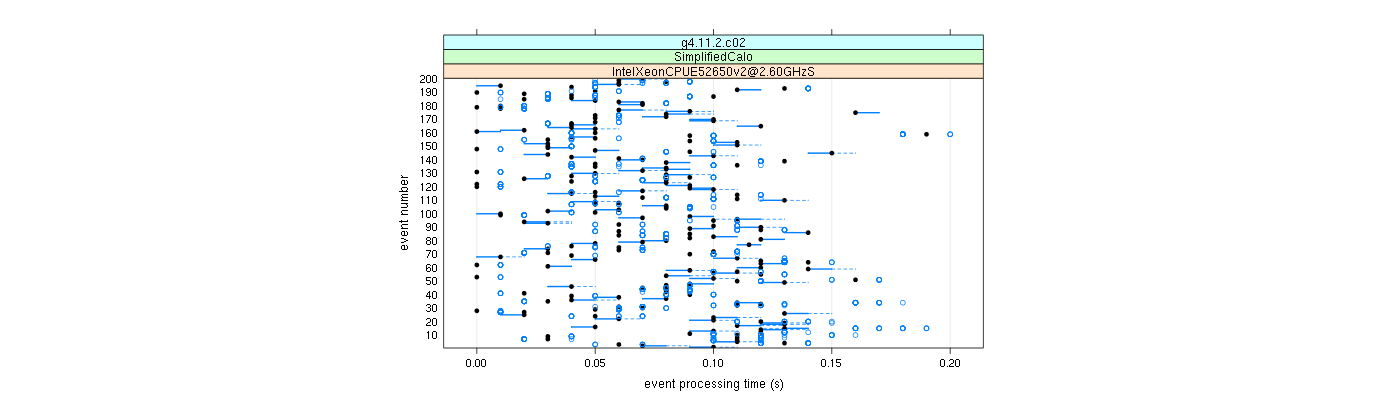 prof_100_events_plot.png