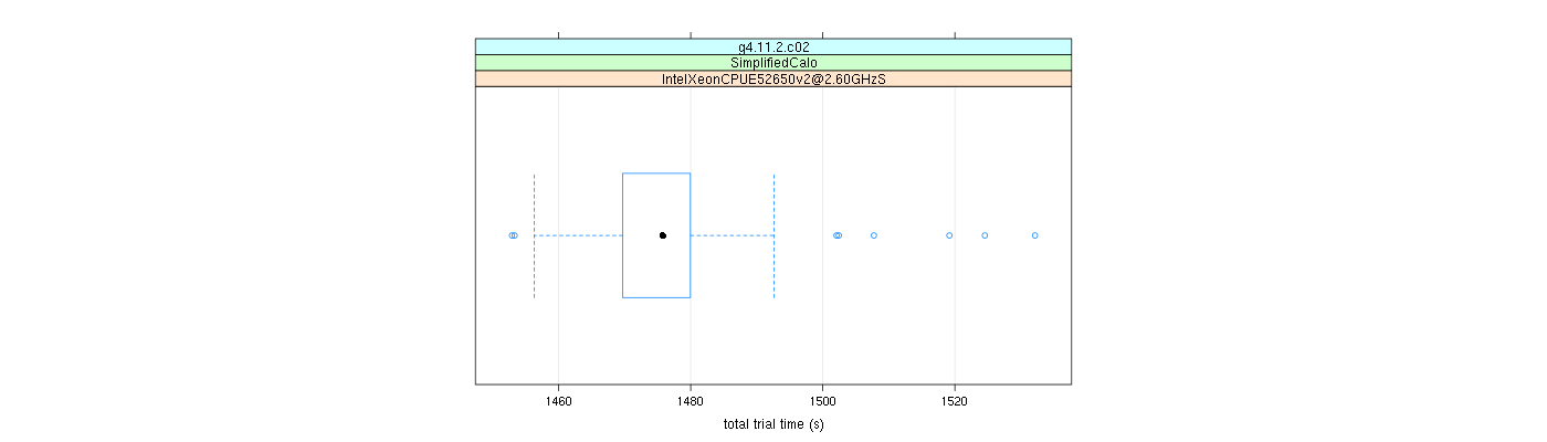 prof_basic_trial_times_plot.png