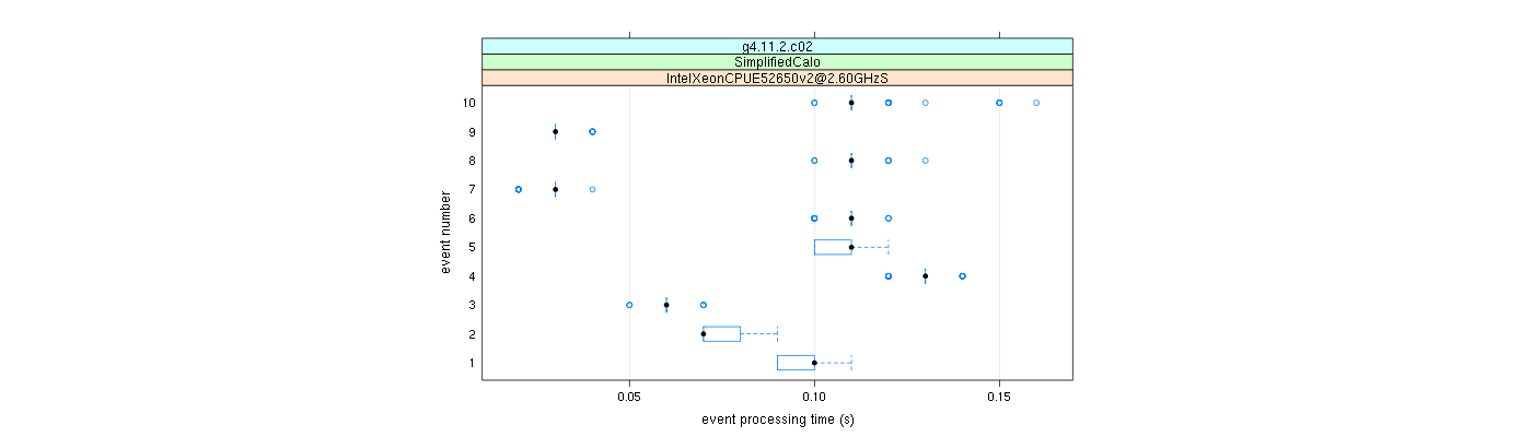 prof_early_events_plot.png