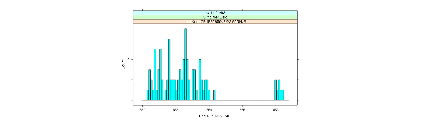 prof_memory_run_rss_histogram.png